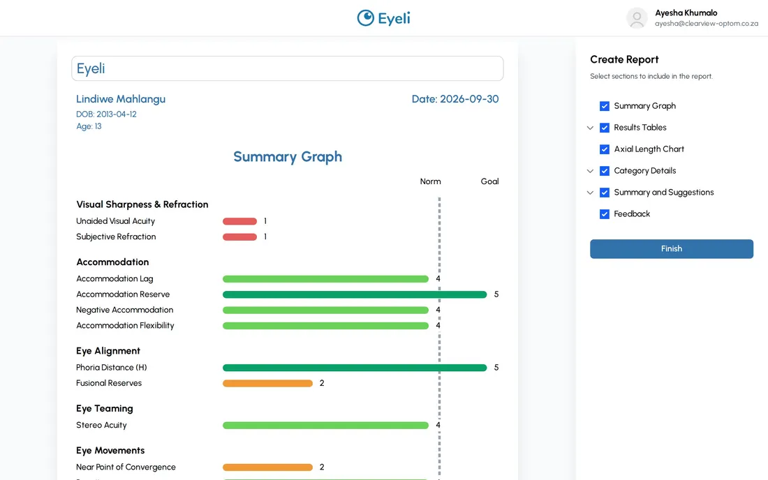 An Eyeli visual report open beside the Create Report panel, showing a summary graph of the patient's results against the norm