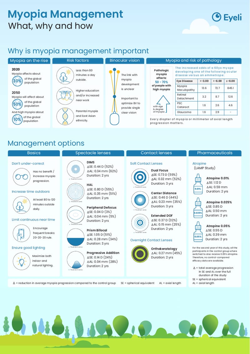 Myopia Management infographic cover